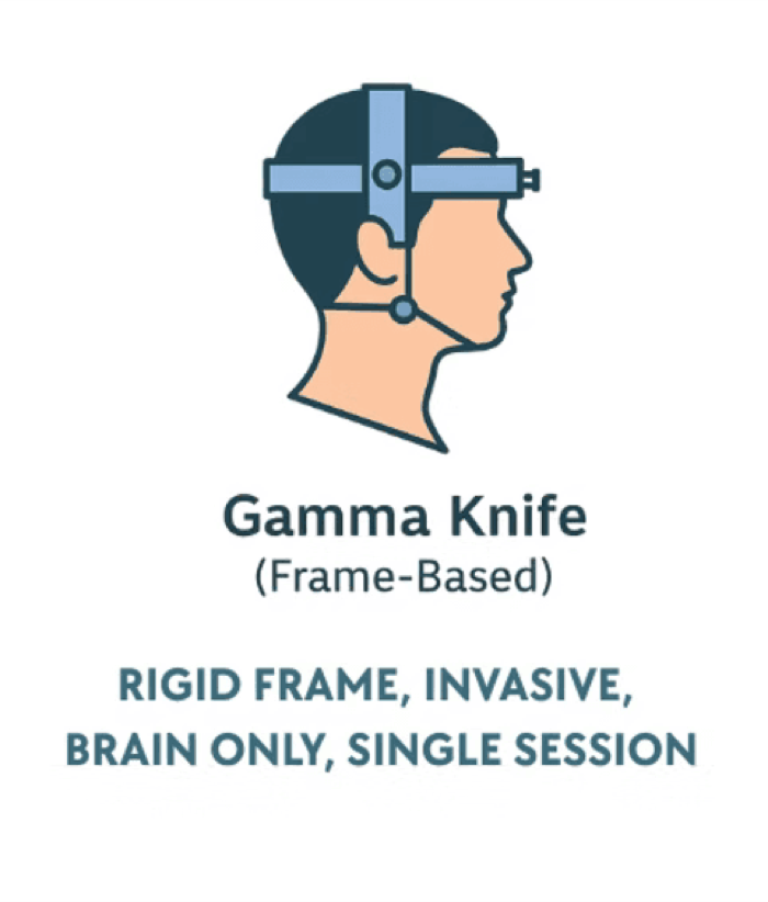 Illustration of a rigid metal head frame fixed to the skull